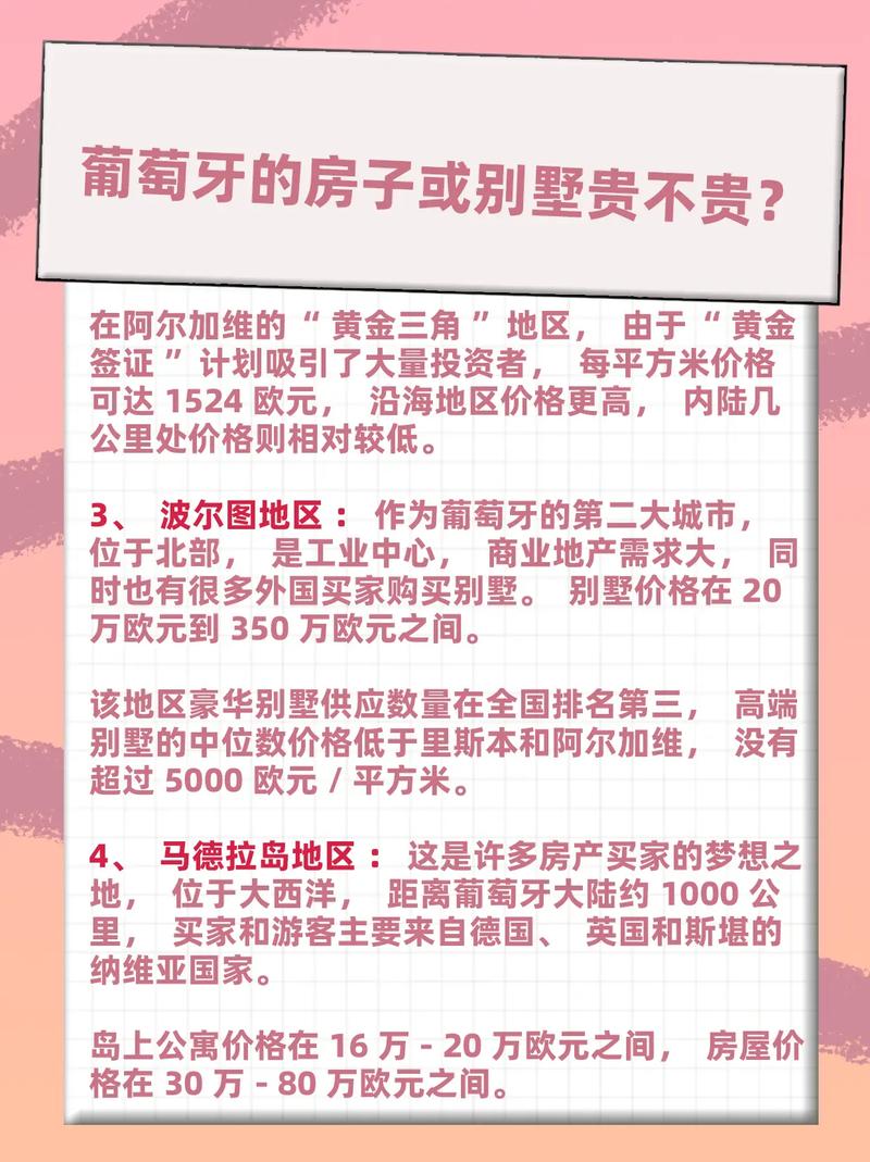 葡萄牙的房价