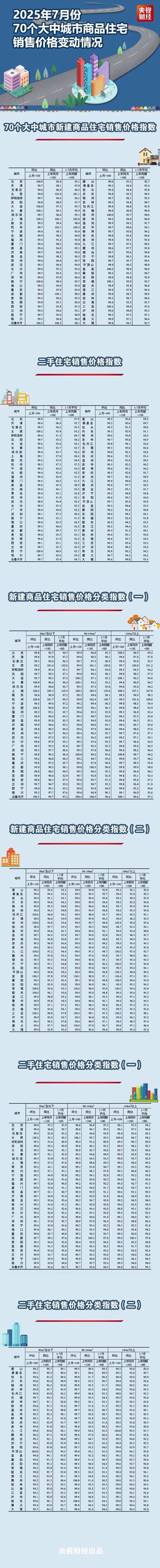 河南上蔡县房价