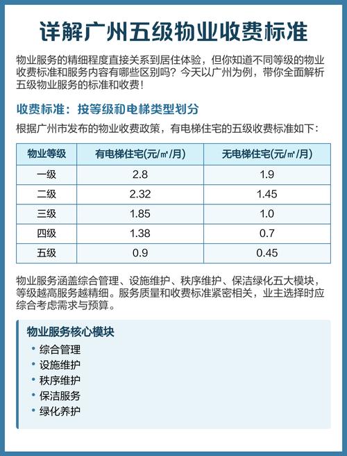 广州租房燃气费怎么交