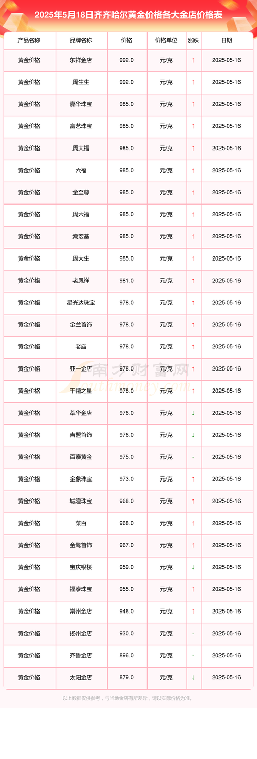 齐齐哈尔房价多少一平