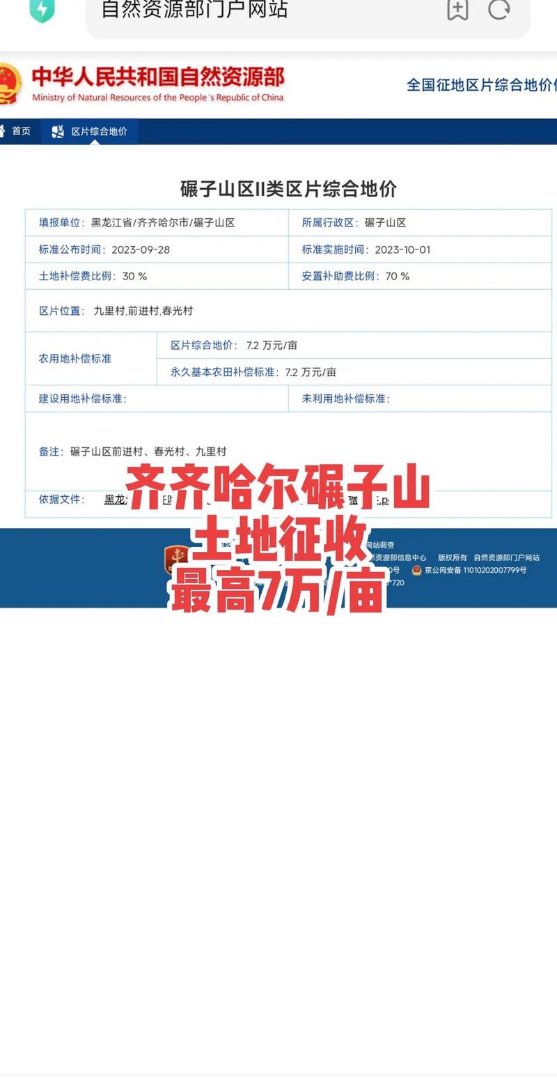 齐齐哈尔房价多少一平