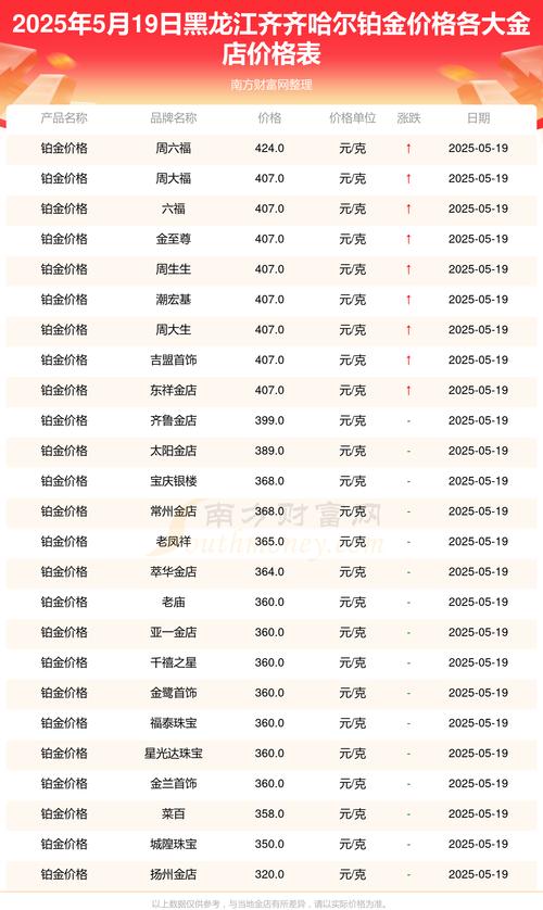 齐齐哈尔房价多少一平