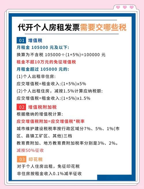 租房发票怎么算税点