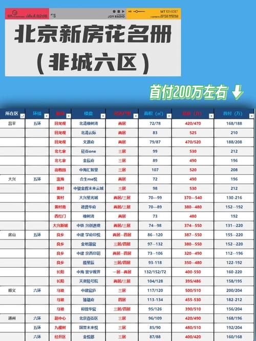 北京来广营房价