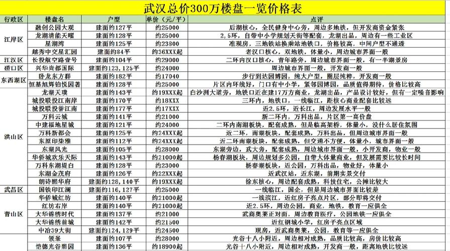 武汉汉南纱帽房价