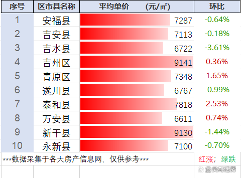 吉安市房价多少