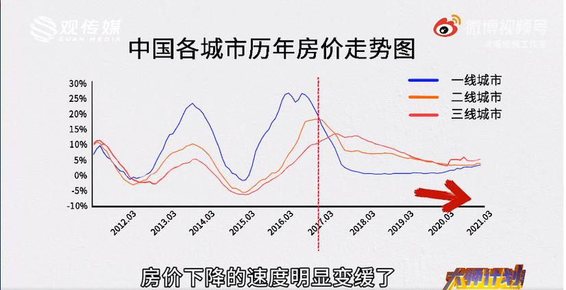 中国经济与房价