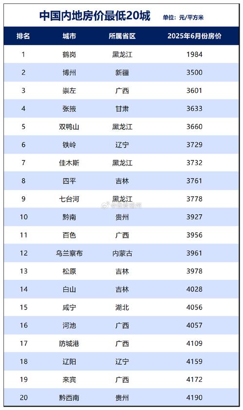 中国经济与房价