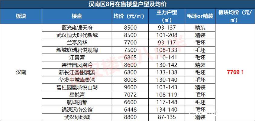 武汉开发区房价