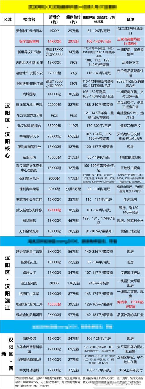 武汉开发区房价
