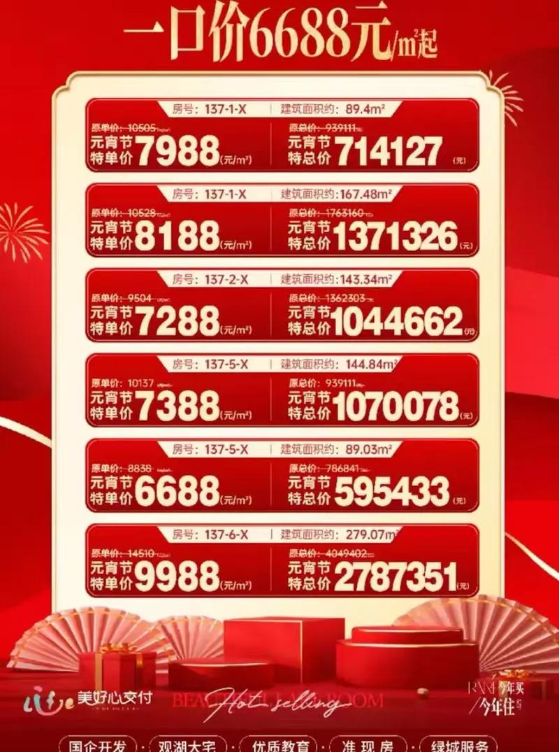 宣城大唐凤凰城房价