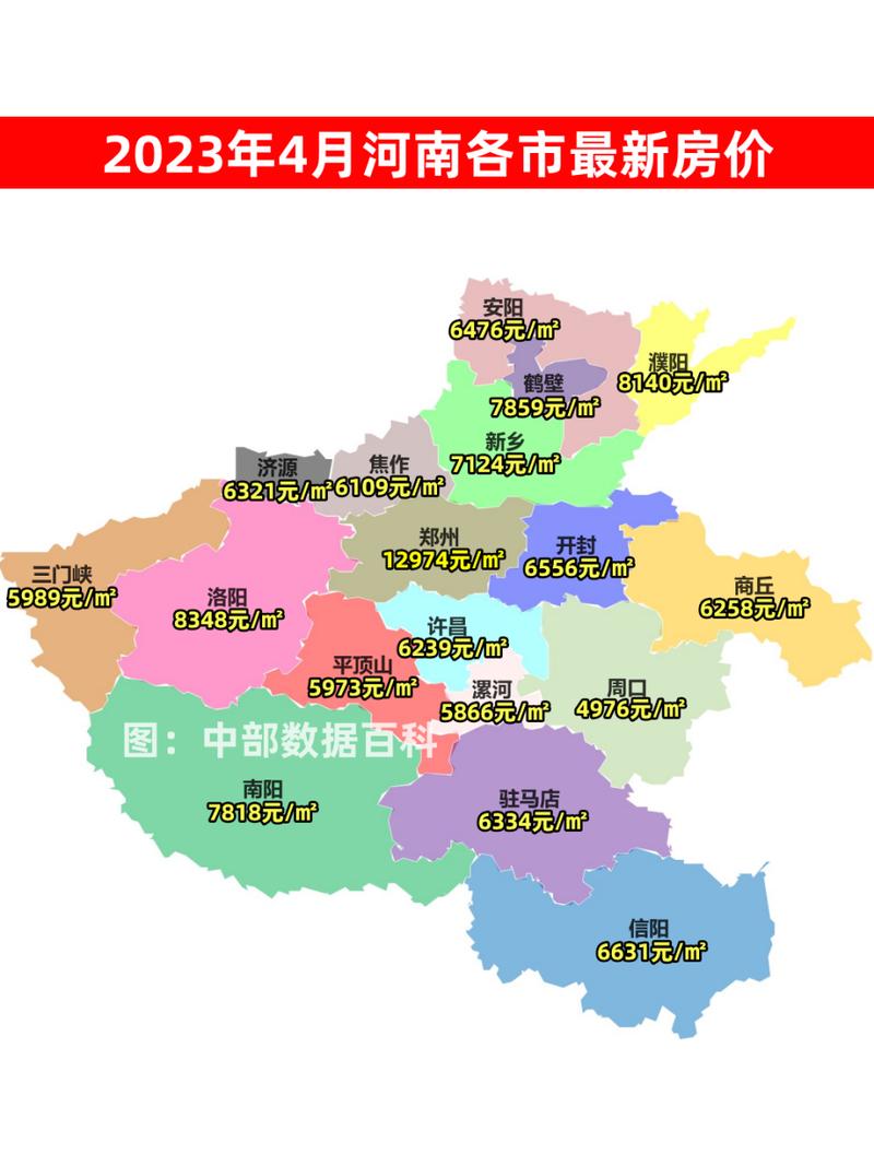 河南方城房价