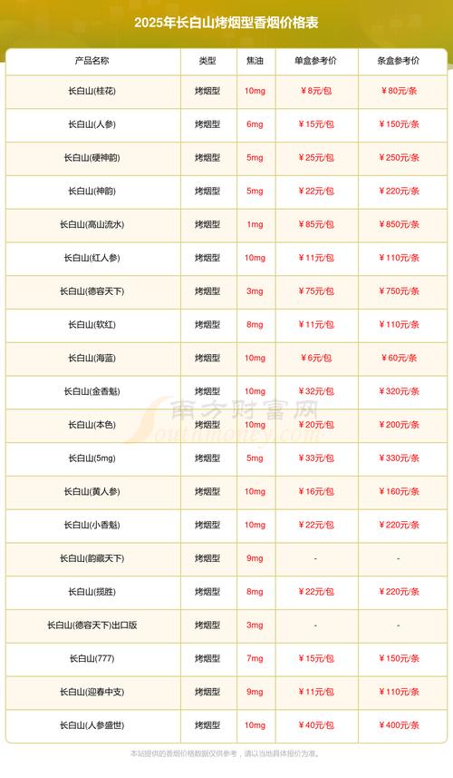 长白山的房价
