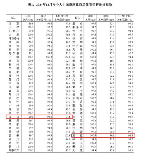 海口三亚房价