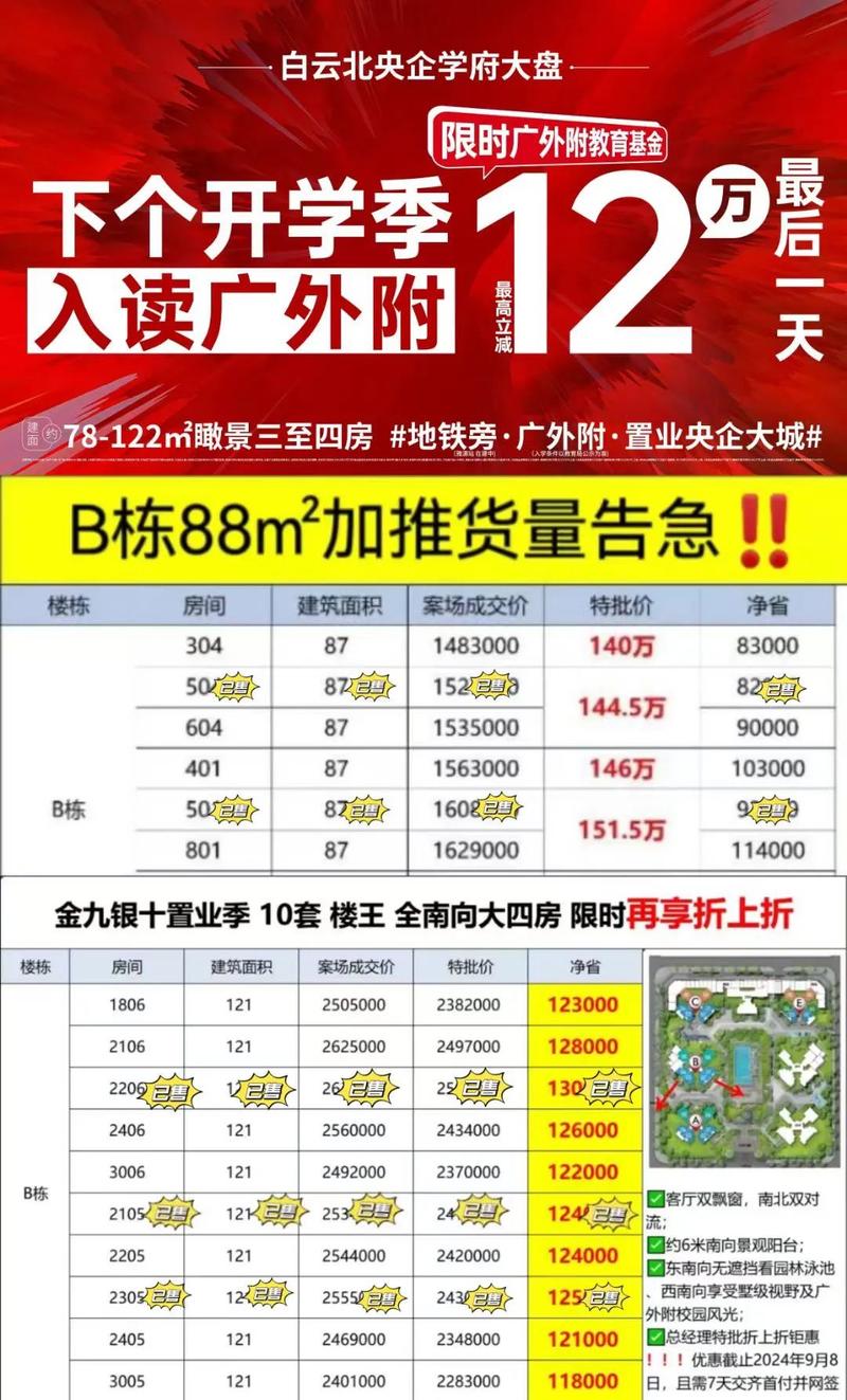 花都新房价格