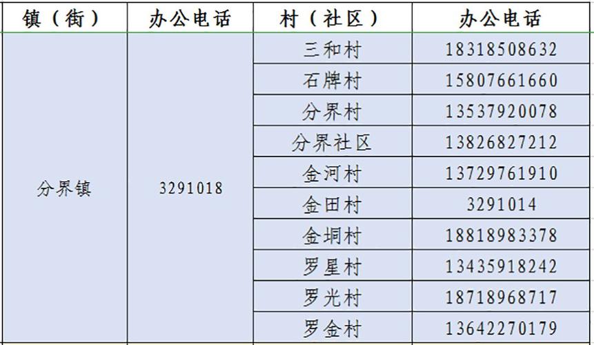 惠丰花园社区电话
