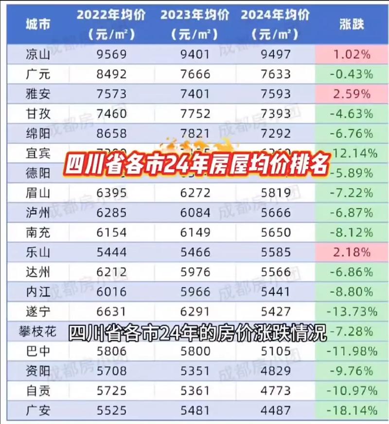四川蓬安房价