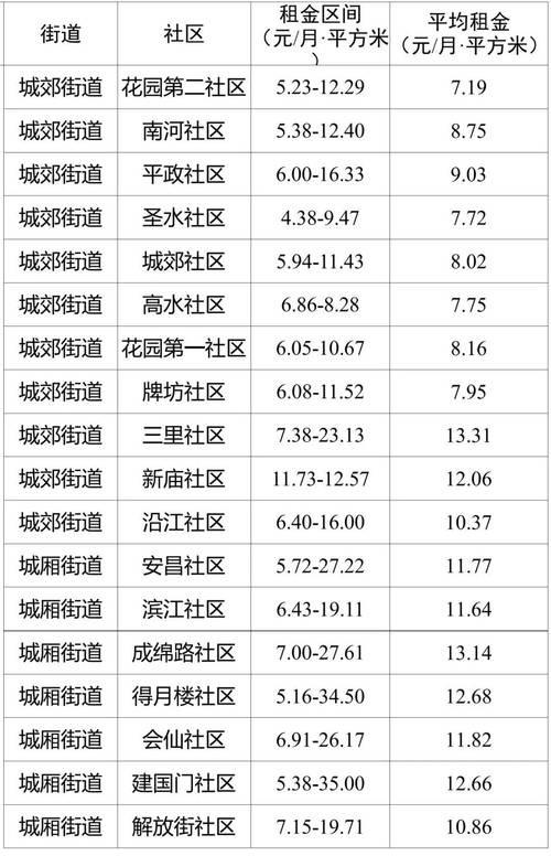 四川蓬安房价