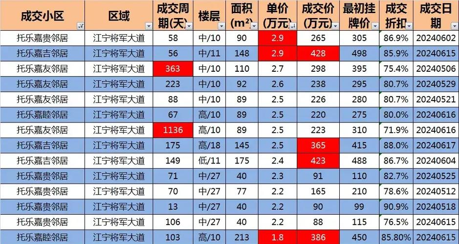 获嘉县的房价