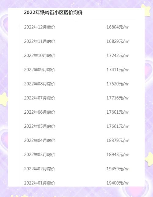 哈尔滨贝肯山房价