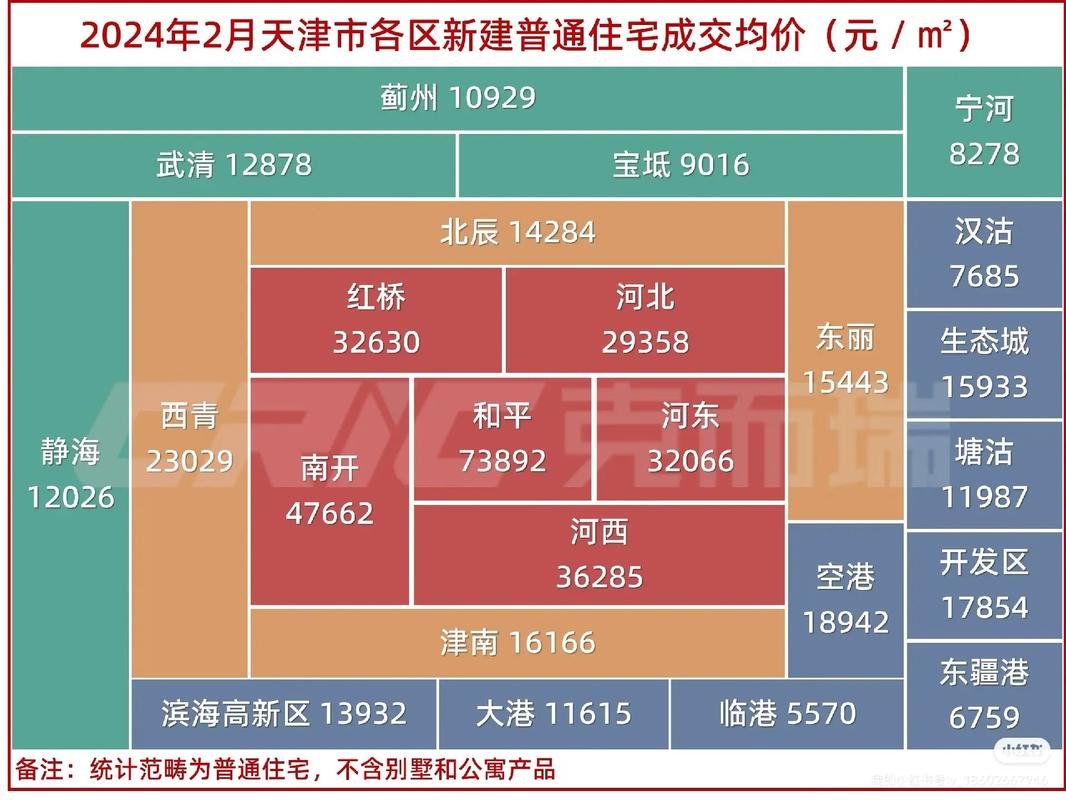 天津海河教育园区房价