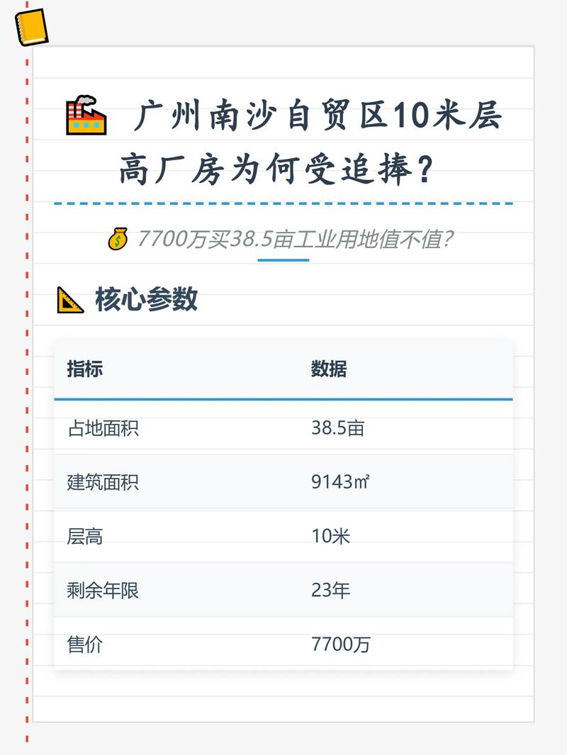 工业园南房价