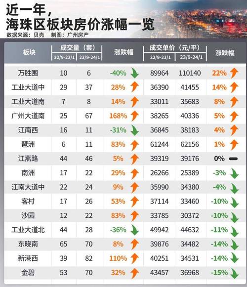 工业园南房价