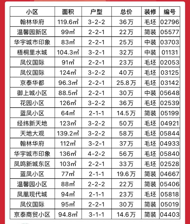 定安楼盘房价