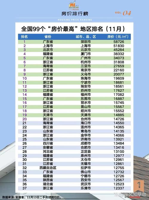 四川乐至房价