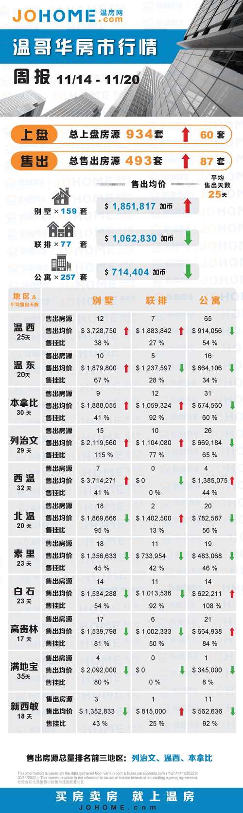 温哥华南素里房价