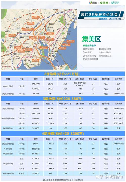 2013年厦门房价