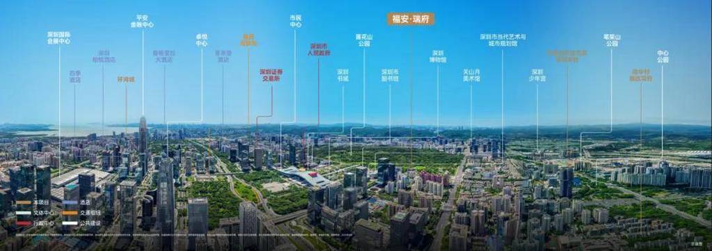 福安市的房价
