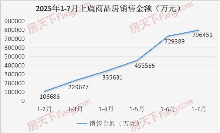上虞万达房价