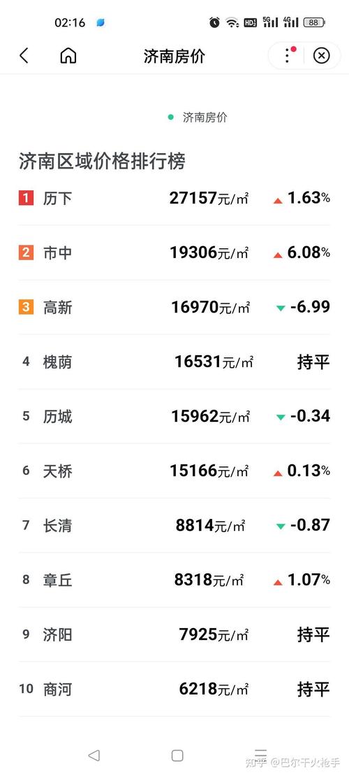 大学城附近房价