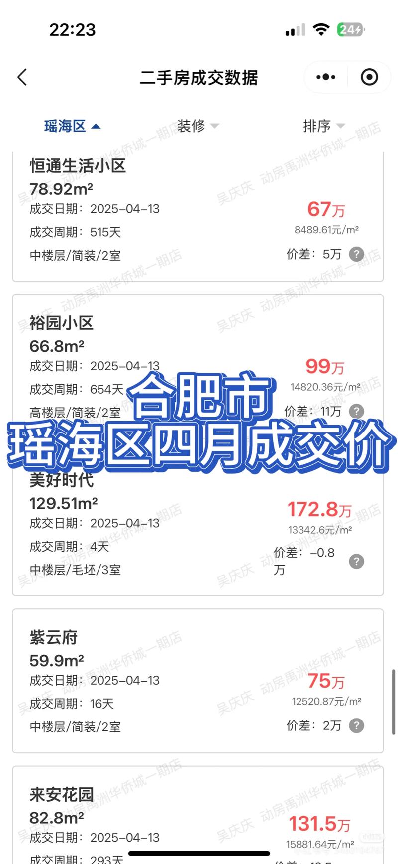 4月份房价