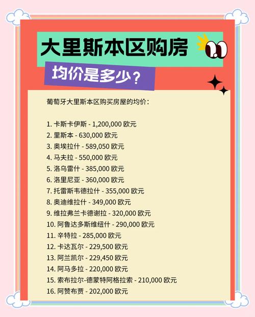 葡萄牙 房价