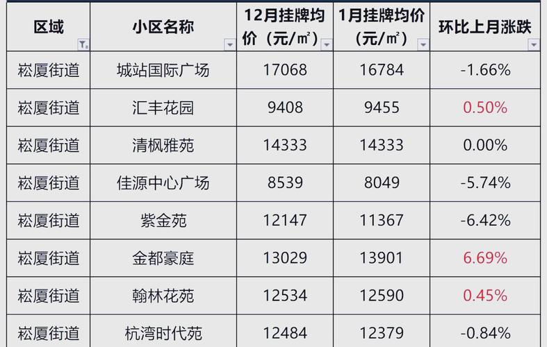 上虞金色家园房价