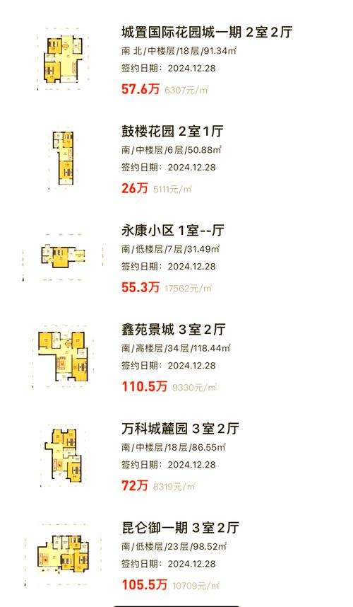 禾祥西路房价
