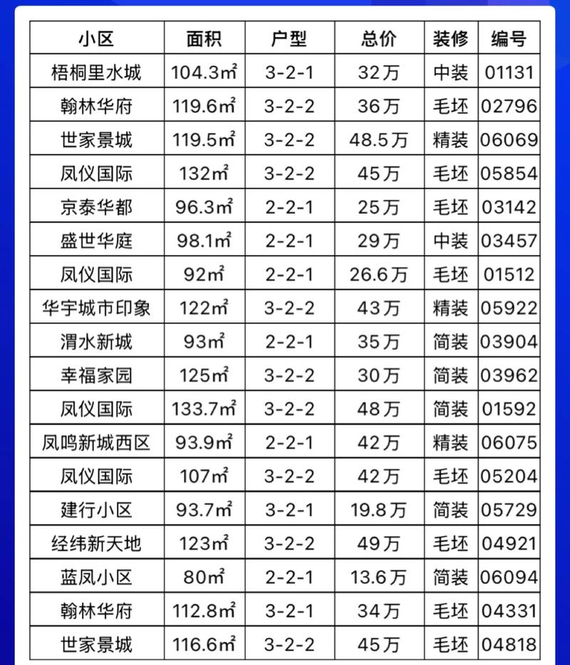 定陶县房价