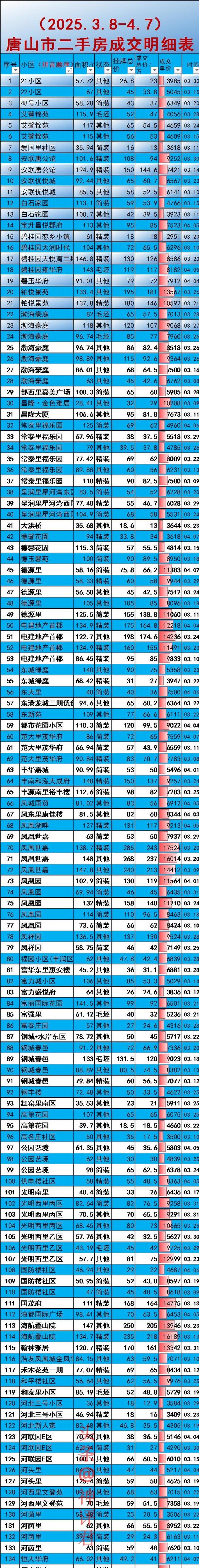 河北南宫房价