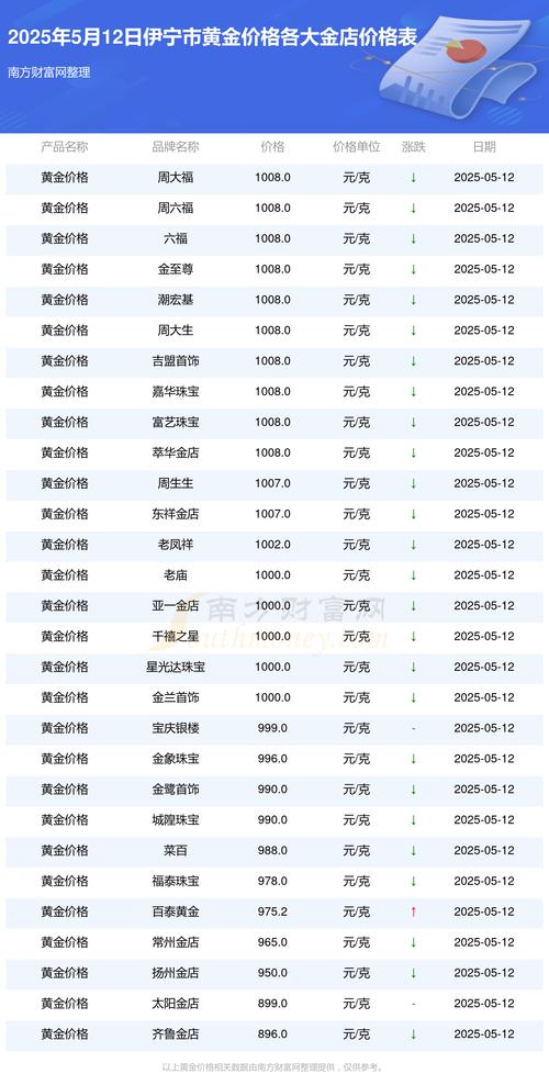 新疆伊宁的房价