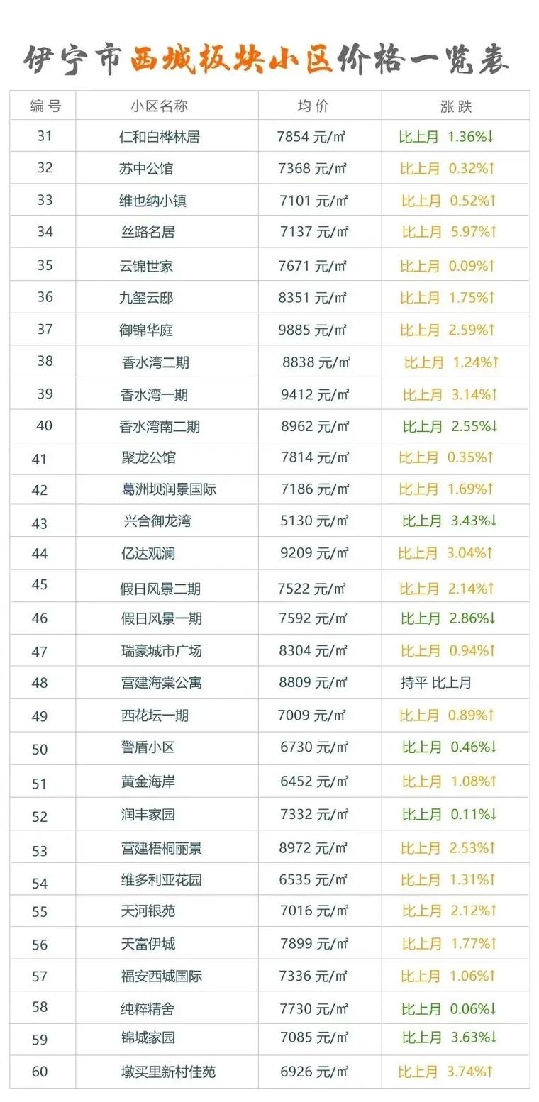 新疆伊宁的房价