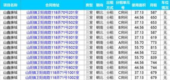 区筹公租房怎么排队