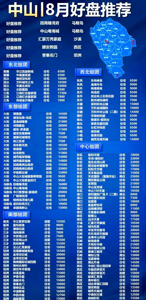 中山房价排行
