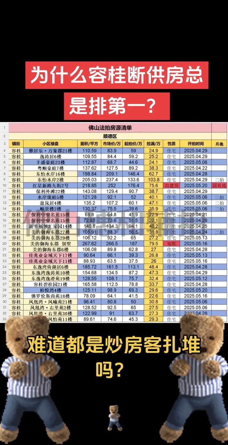 容桂房价涨