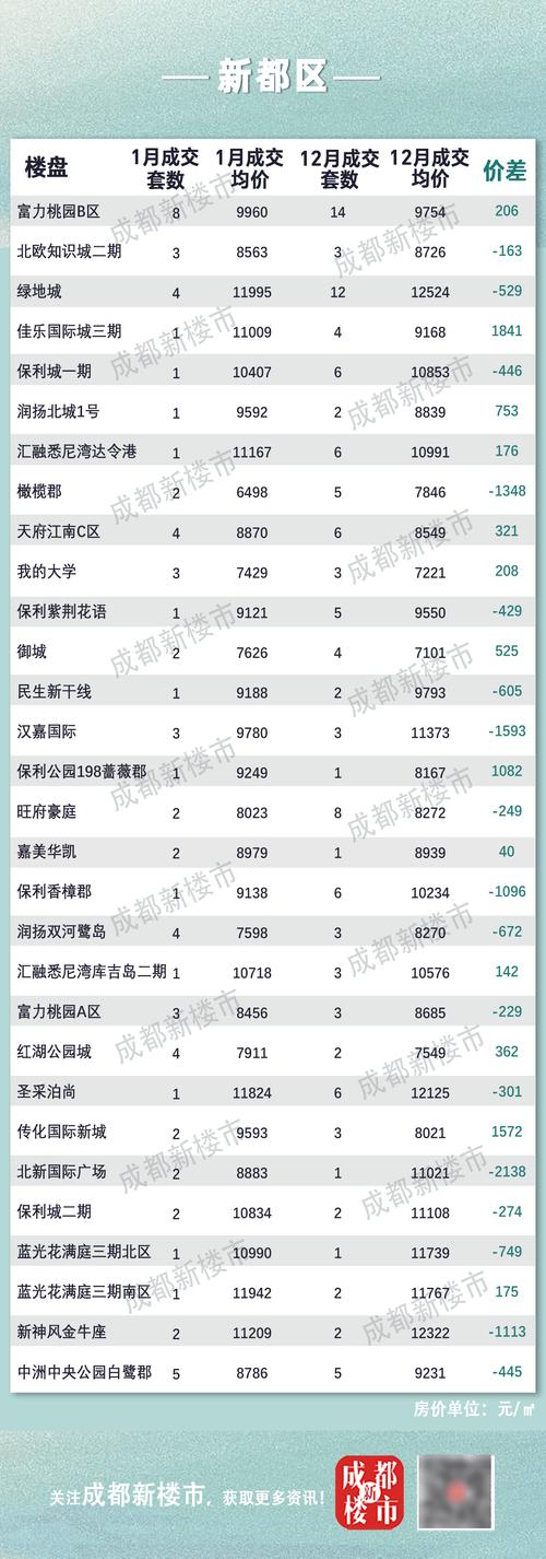锦里西路房价