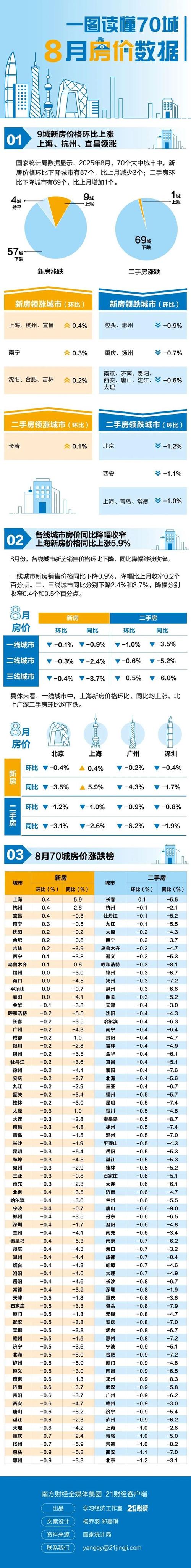 房价涨幅怎么算