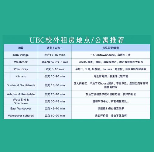 英国租房epc怎么看