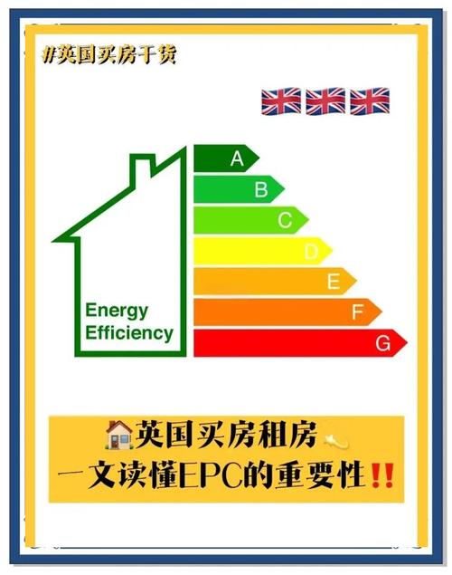 英国租房epc怎么看