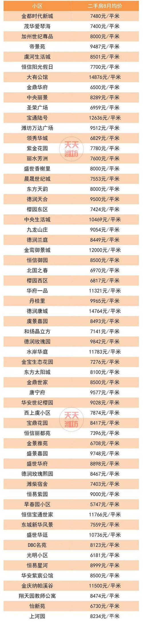 房价潍坊市